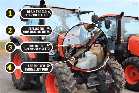 what kind of hydraulic fluid for kubota skid steer|kubota tractor hydraulic fluid location.